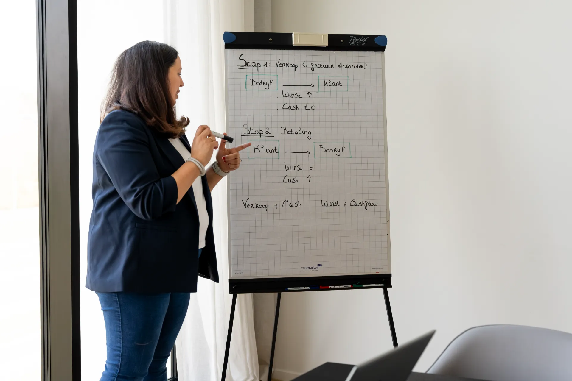 Financieel adviseur Samra Daoud legt cashflow diagram uit op flip-over in kantooromgeving.